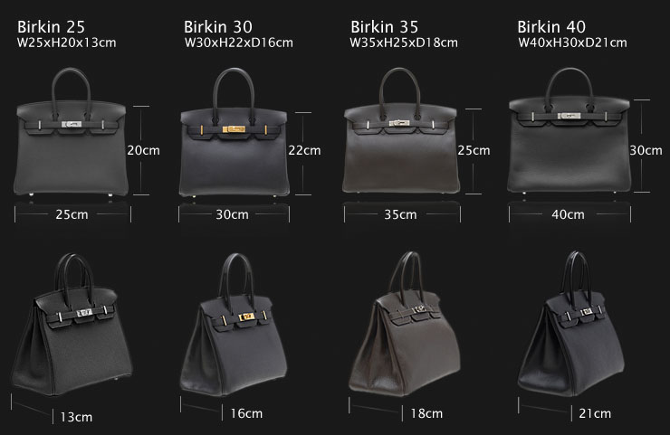 How the Legendary Birkin Bag Remains Dominant - Bloomberg